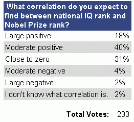 Poll Results