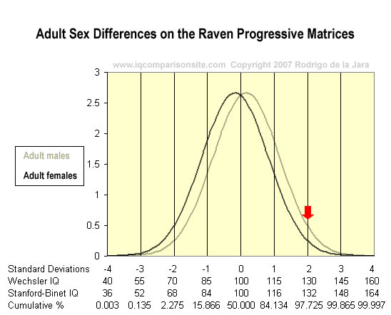 Iq Score Chart By Age